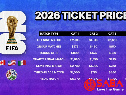 2026 美加墨世界杯观赛花销创下赛事历史新高